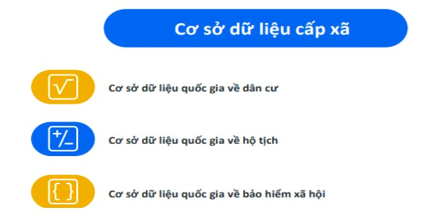 a mang ôpng